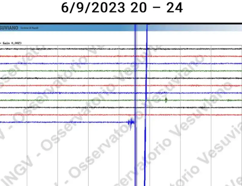 TERREMOTO A NAPOLI