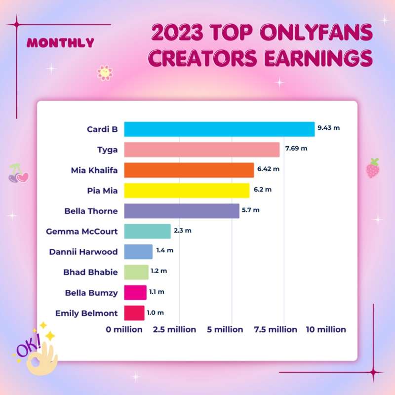 2023 top onlyfans creators