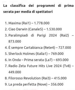 ascolti programmi prima serata 3 settembre 2024