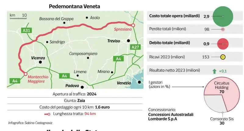 AUTOSTRADE - COSTI E PEDAGGI - DATAROOM 1