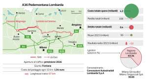 AUTOSTRADE - COSTI E PEDAGGI - DATAROOM 2