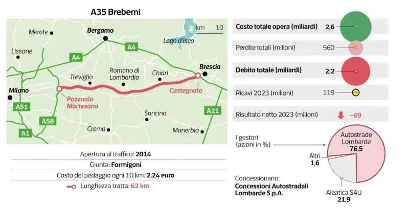 AUTOSTRADE - COSTI E PEDAGGI - DATAROOM 3