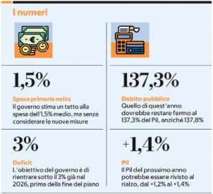 debito deficit e spesa pubblica - la repubblica