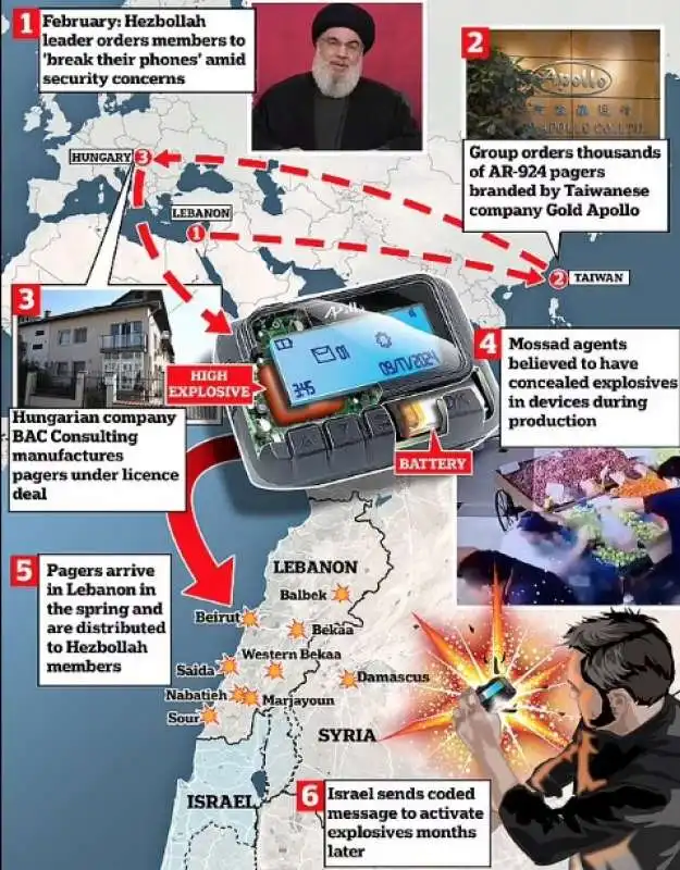 ESPLOSIONE CERCAPERSONE E DI WALKIE TALKIE DI HEZBOLLAH

