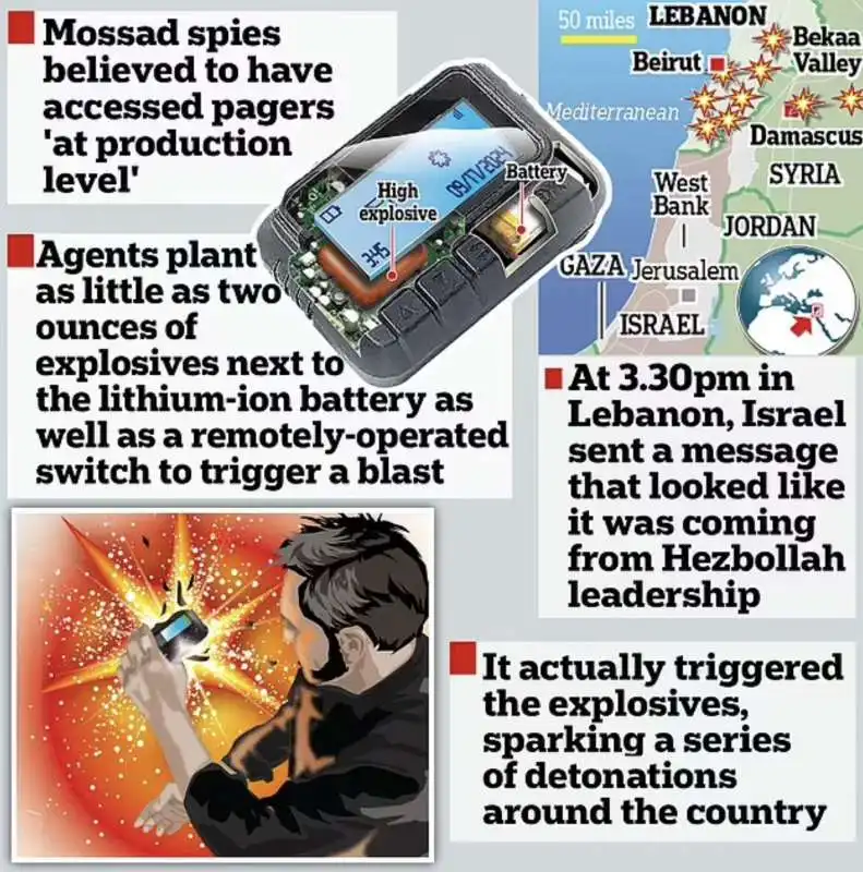 esplosione dei cercapersone degli hezbollah