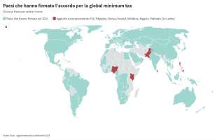 global minimum tax - dataroom