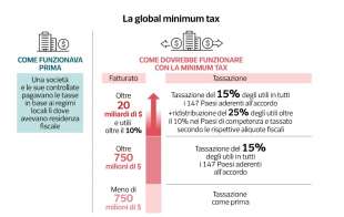 global minimum tax - dataroom