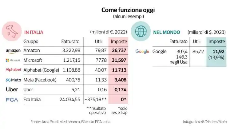 global minimum tax - dataroom 