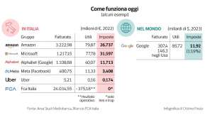 global minimum tax - dataroom