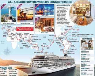 la crociera ultimate world cruise della royal caribbean 1