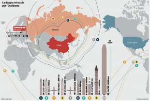 MINACCIA DEI MISSILI RUSSI E CINESI