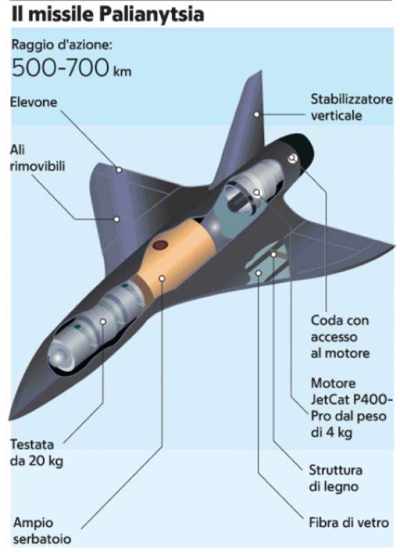 MISSILE UCRAINO PALIANYTSIA