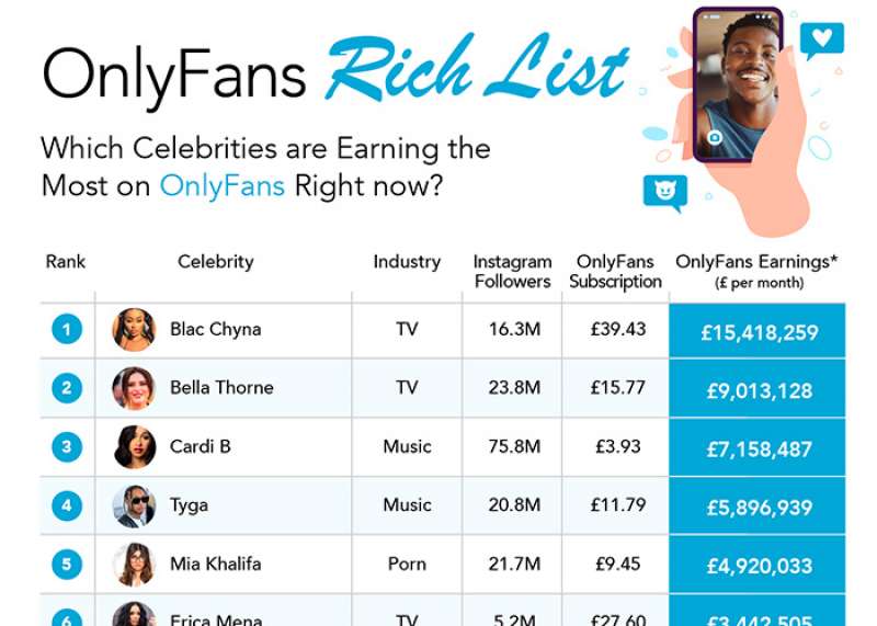 onlyfans rich list