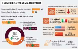 porti economia marittina - la stampa