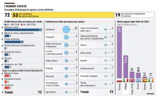 procedura infrazione ue a carico dell italia