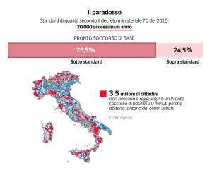 pronto soccorso - dataroom