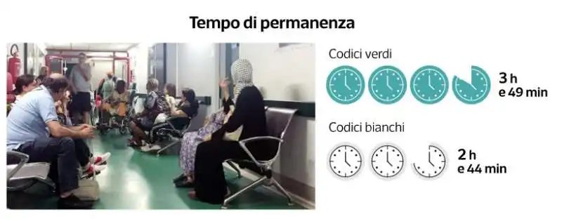 pronto soccorso - dataroom