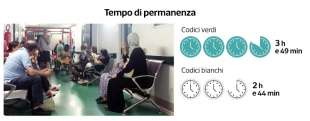 pronto soccorso - dataroom