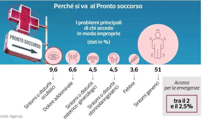 pronto soccorso - dataroom