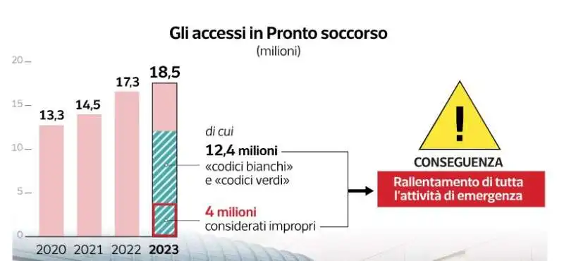 pronto soccorso - dataroom