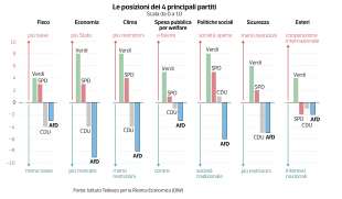 proposte di afd data room milena gabanelli 1