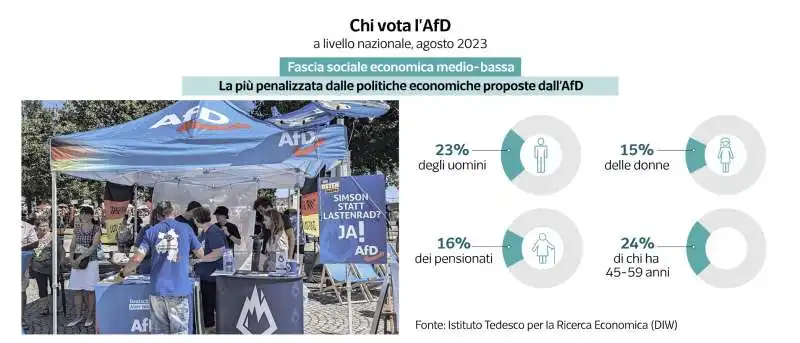 proposte di afd   data room milena gabanelli   2