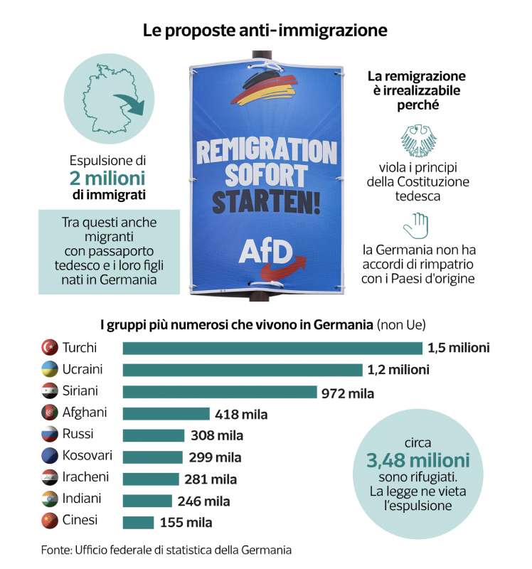 proposte di afd data room milena gabanelli 4