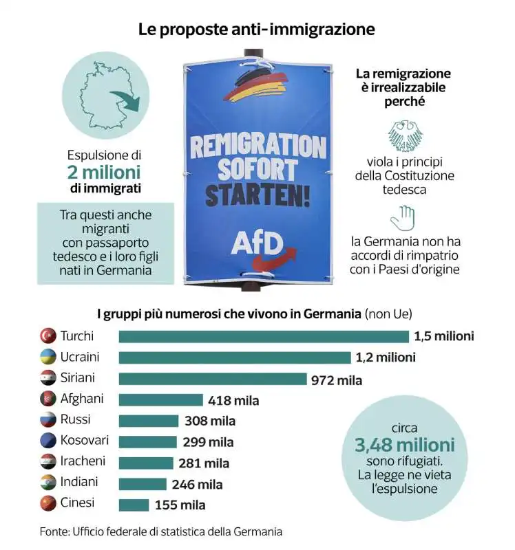 proposte di afd   data room milena gabanelli   4