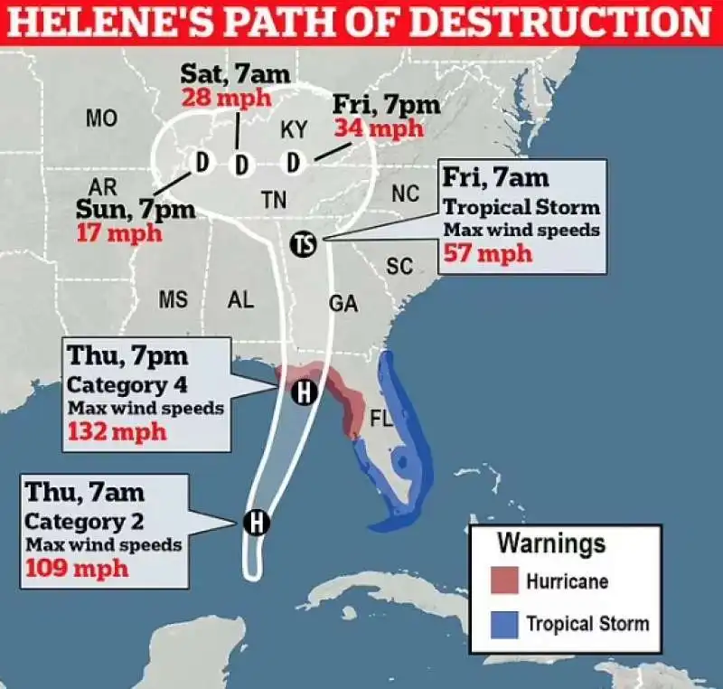 tragitto dell'uragano helene