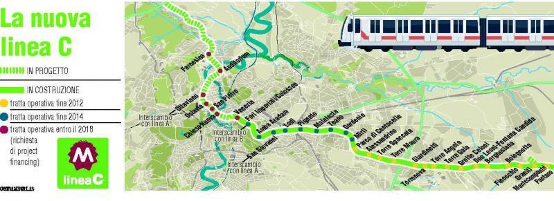 LA LINEA C DELLA METRO DI ROMA