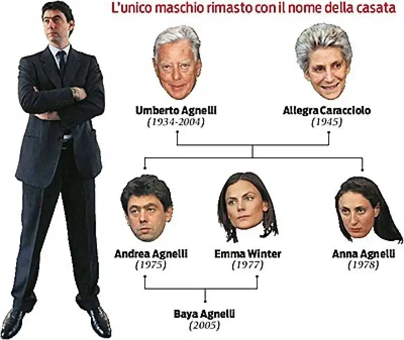 famiglia agnelli 7