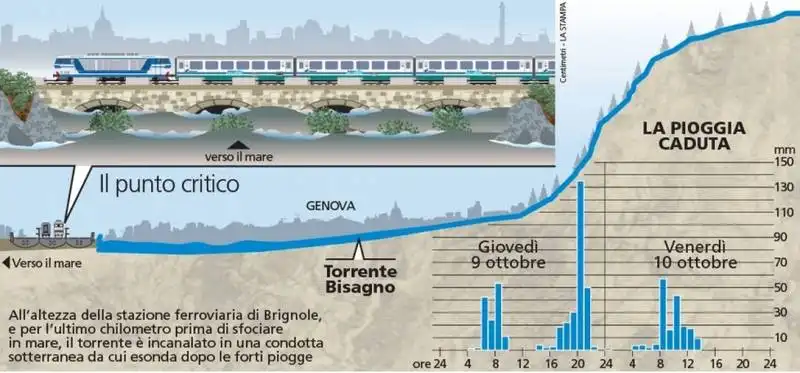 GENOVA - BISAGNO 