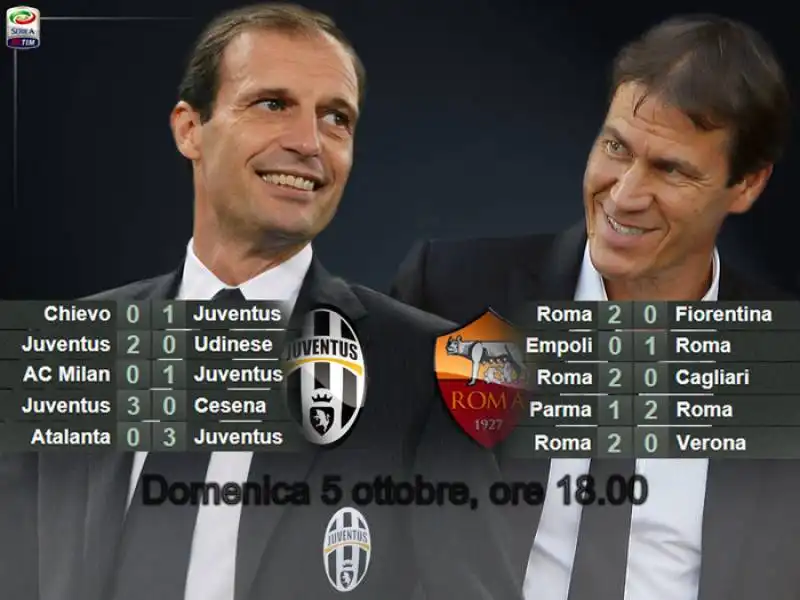 Juventus-Roma  