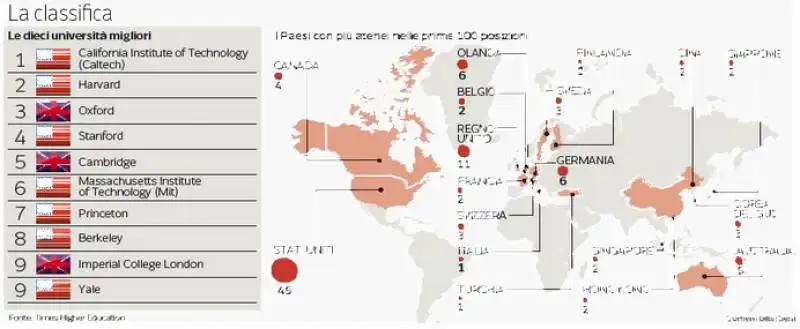 TIMES HIGHER EDUCATION CLASSIFICA ATENEI