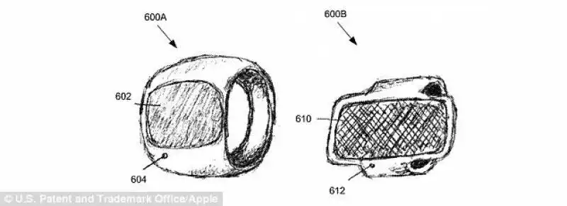 apple smart ring depositato da apple