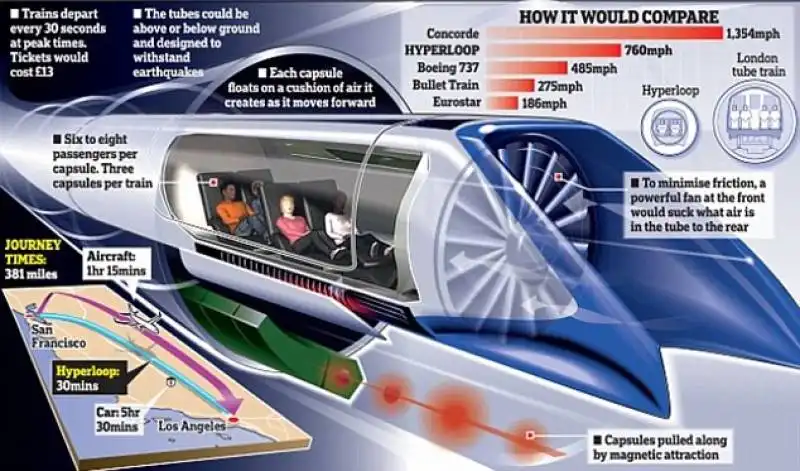 hyperloop   dati