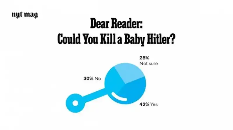 Sondaggio su Baby Hitler