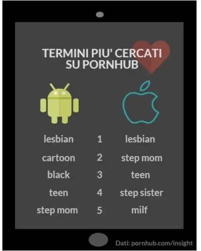 TRAFFICO DATI SU PORNHUB  