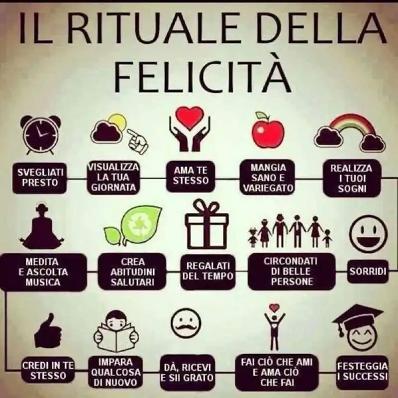 IL RITUALE DELLA FELICITA