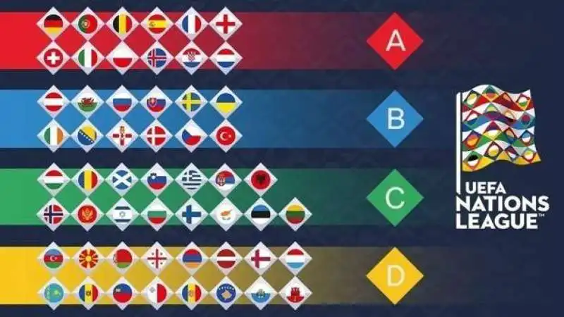 UEFA NATIONS LEAGUE