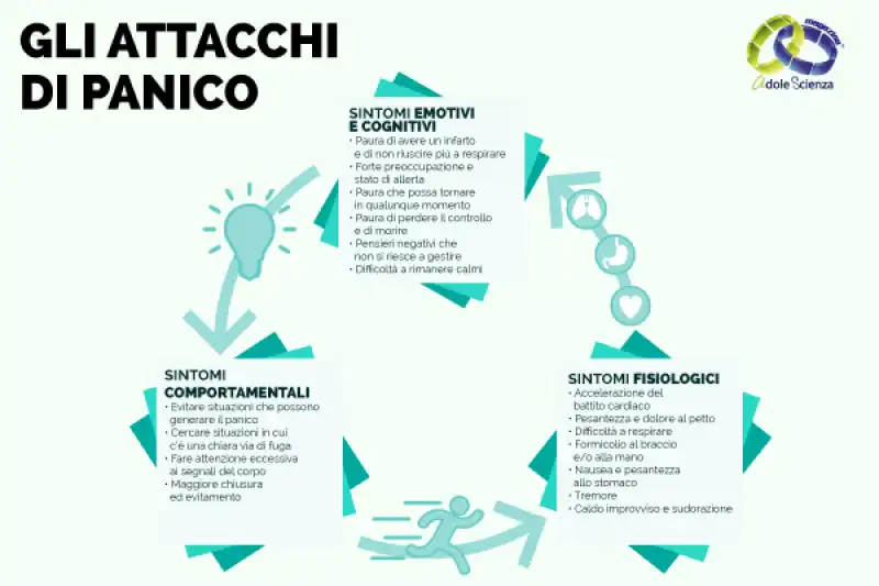 ATTACCHI DI PANICO 