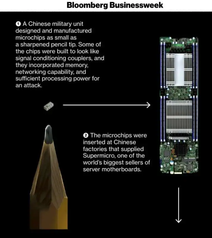 la procedura dei chip cinesi nei computer americani 1