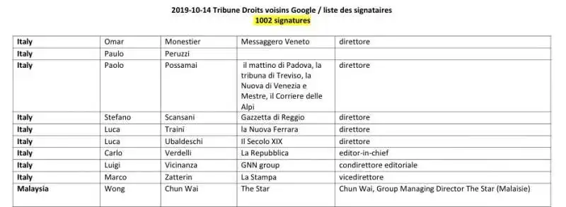 firmatari della lettera anti google 