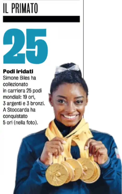 simone biles