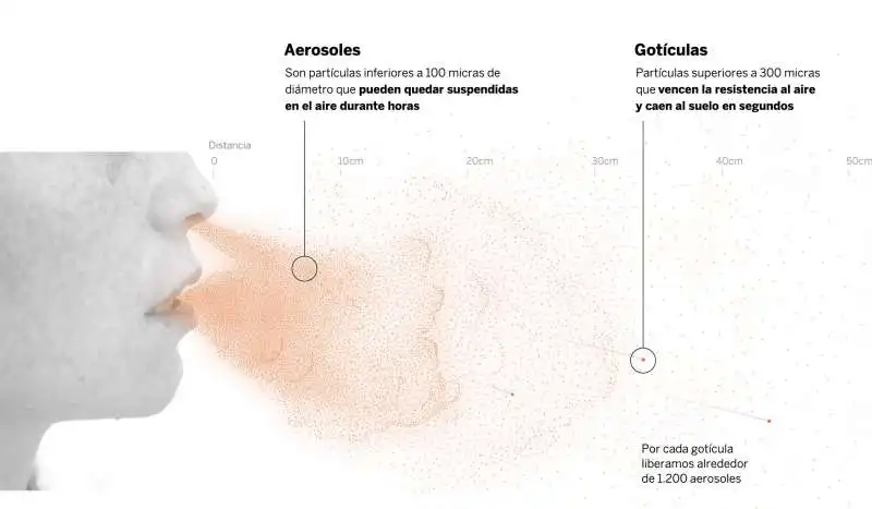 aerosol e droplet   diffusione