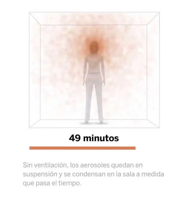 diffusione coronavirus senza ventilazione 2