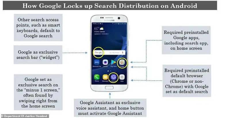 google onnipresente su android