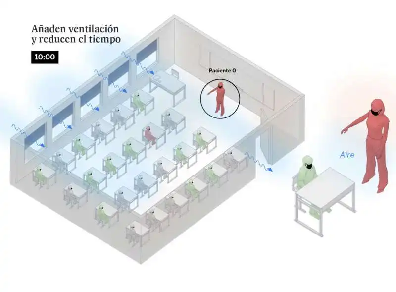 infografica el pais   diffusione coronavirus a scuola con mascherine e ventilazione