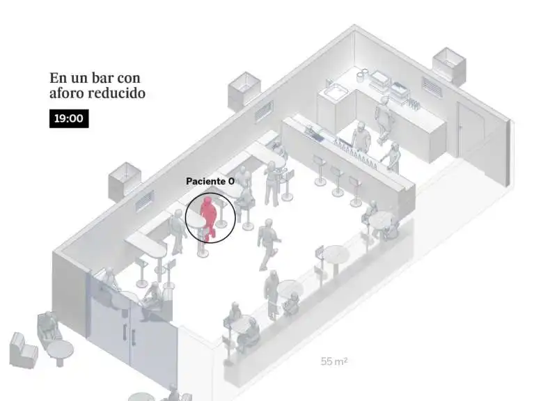 infografica el pais   diffusione coronavirus in un bar