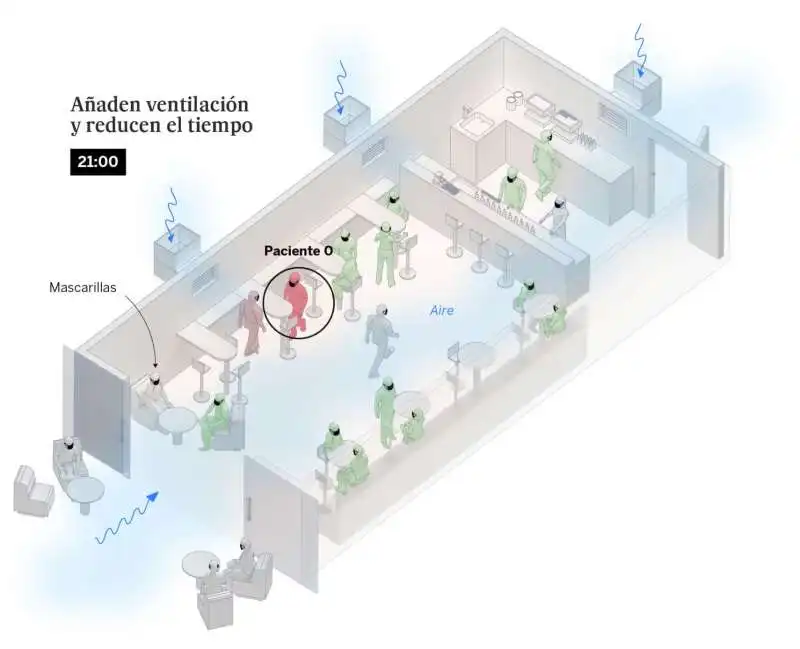 infografica el pais   diffusione coronavirus in un bar con mascherine e ventilazione